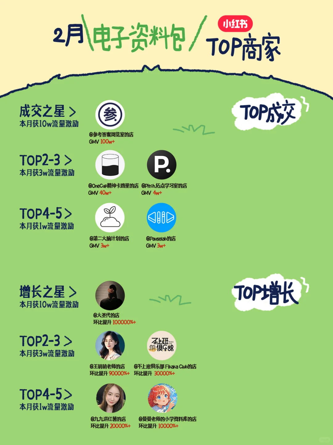 ?虚拟行业2月销售榜单速来围观!