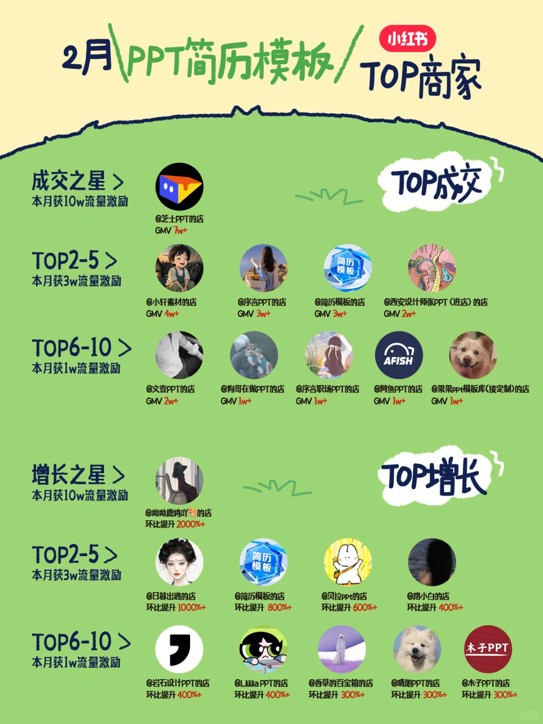 ?虚拟行业2月销售榜单速来围观!