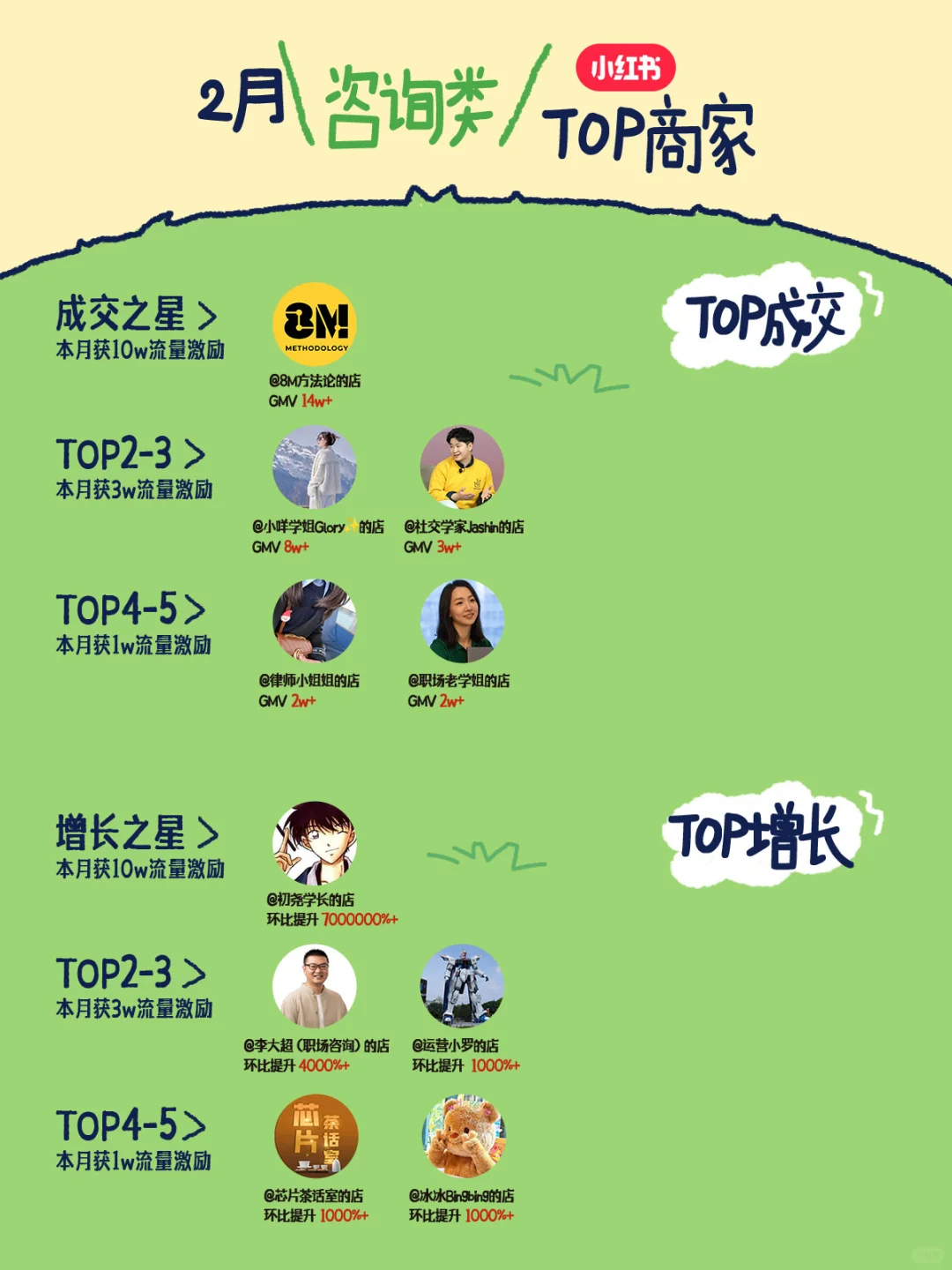 ?虚拟行业2月销售榜单速来围观!