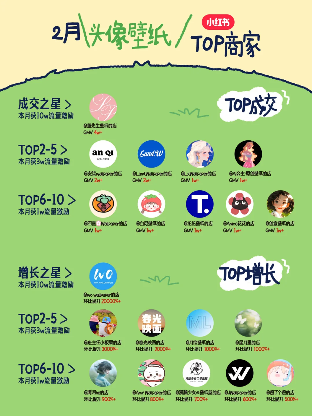 ?虚拟行业2月销售榜单速来围观!