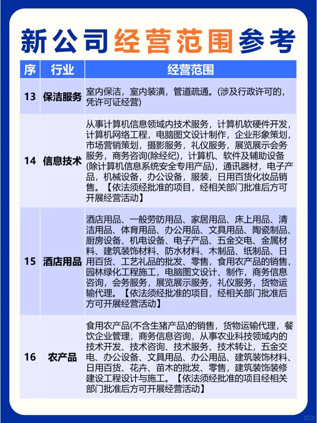新公司成立的步骤及24个行业经营范围