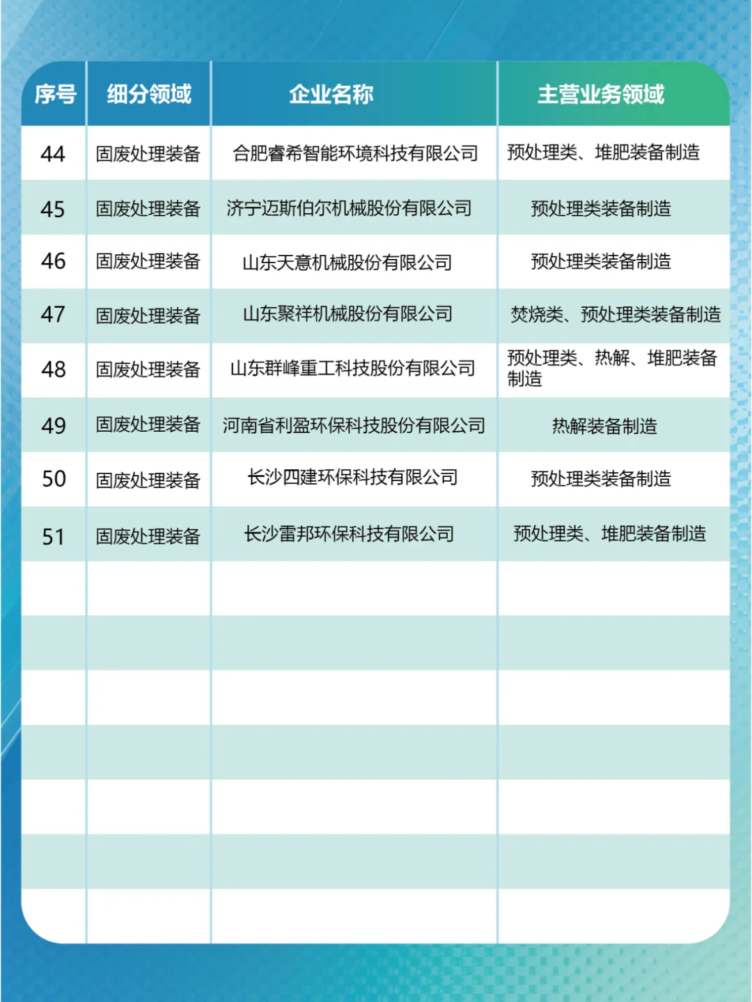 ?2024环保装备制造业企业名单大揭秘！