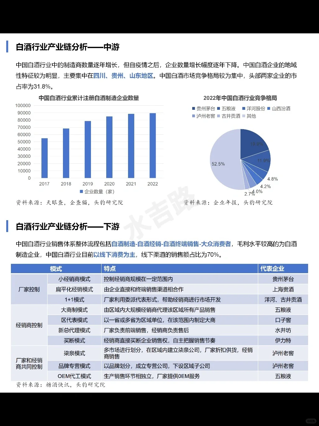 『一天吃透一条产业链 16』｜白酒?