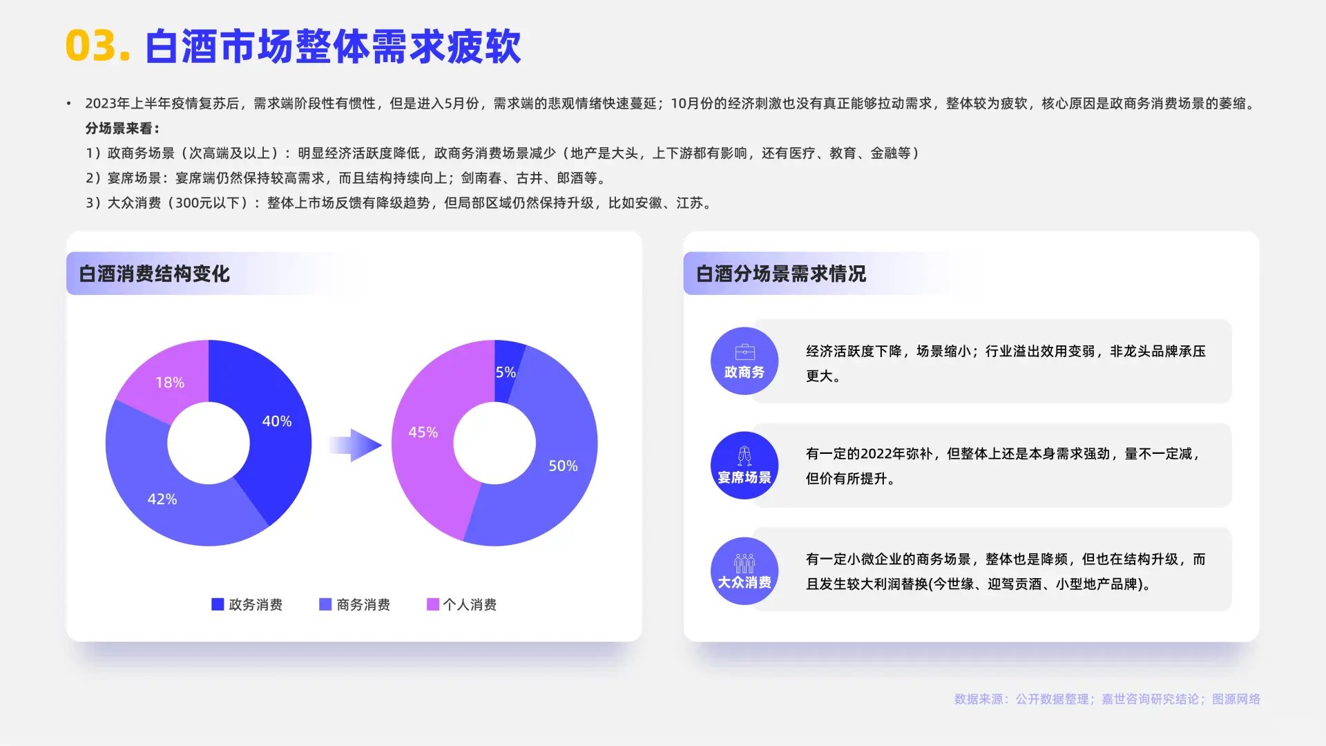 白酒行业大揭秘，2024年趋势全在这！