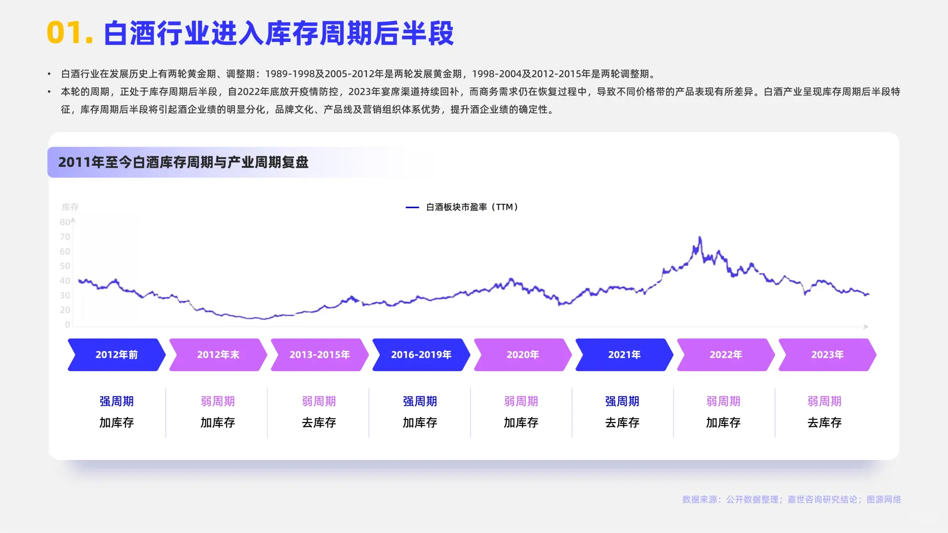 白酒行业大揭秘，2024年趋势全在这！