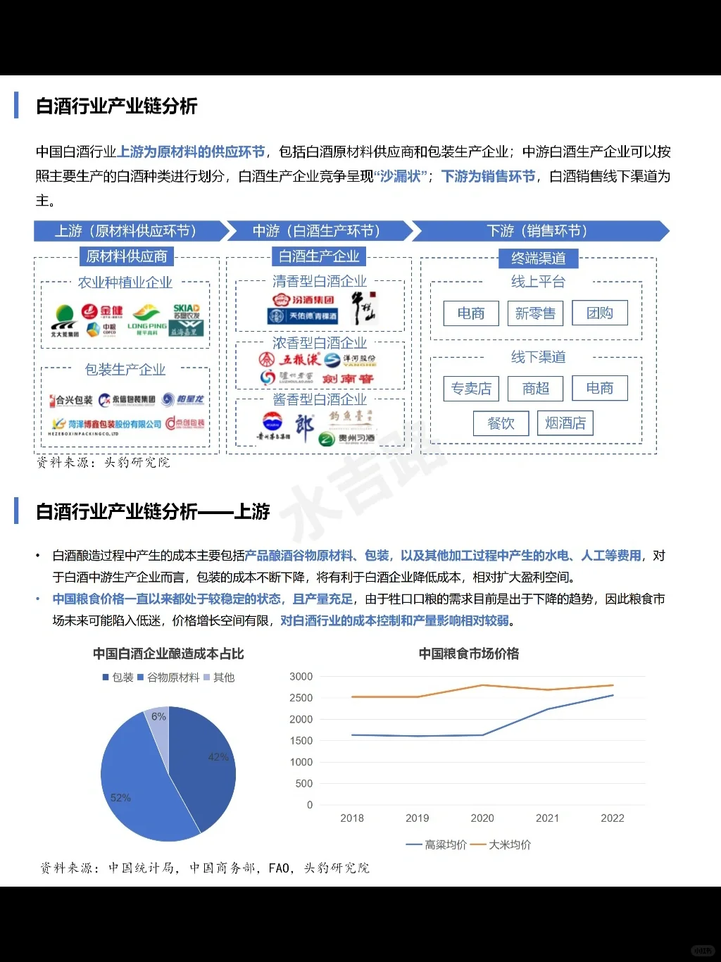 『一天吃透一条产业链 16』｜白酒?