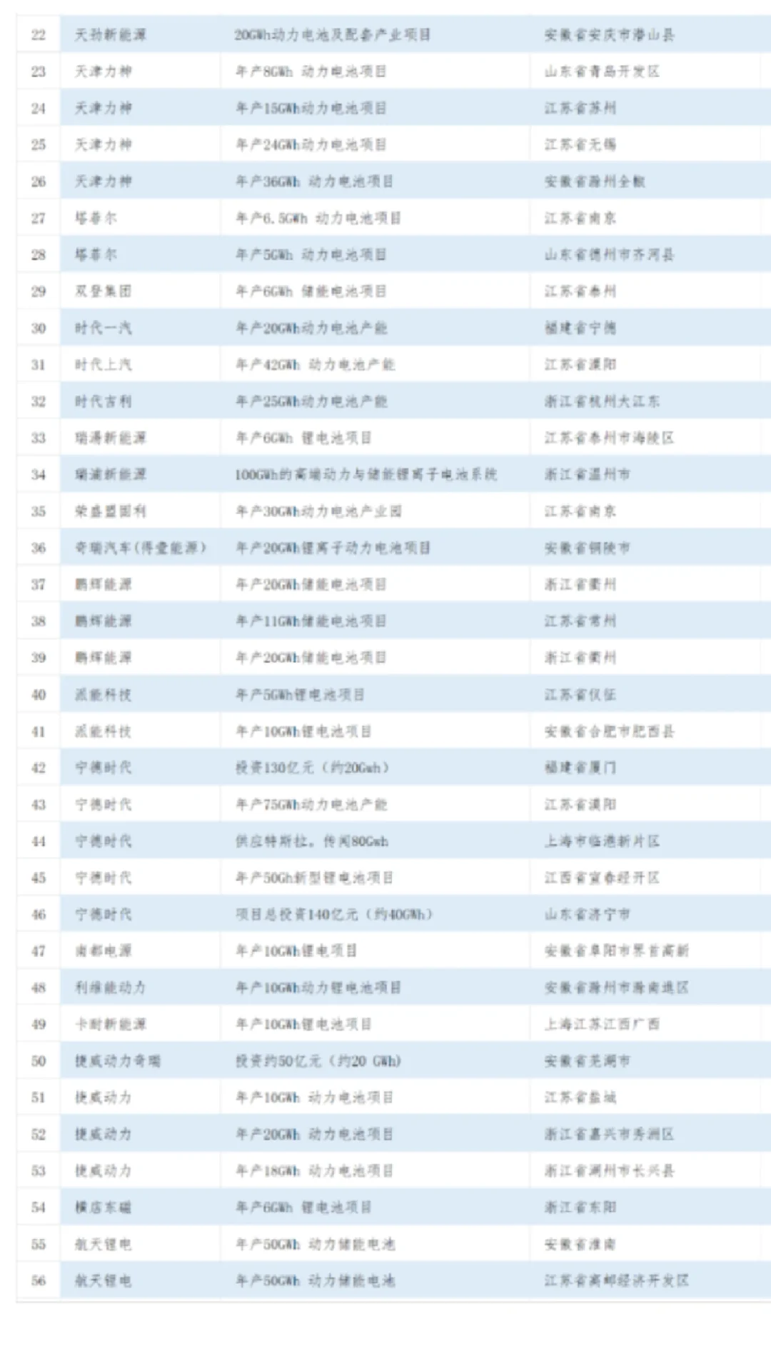 【建议收藏】储能行业企业名单 ！