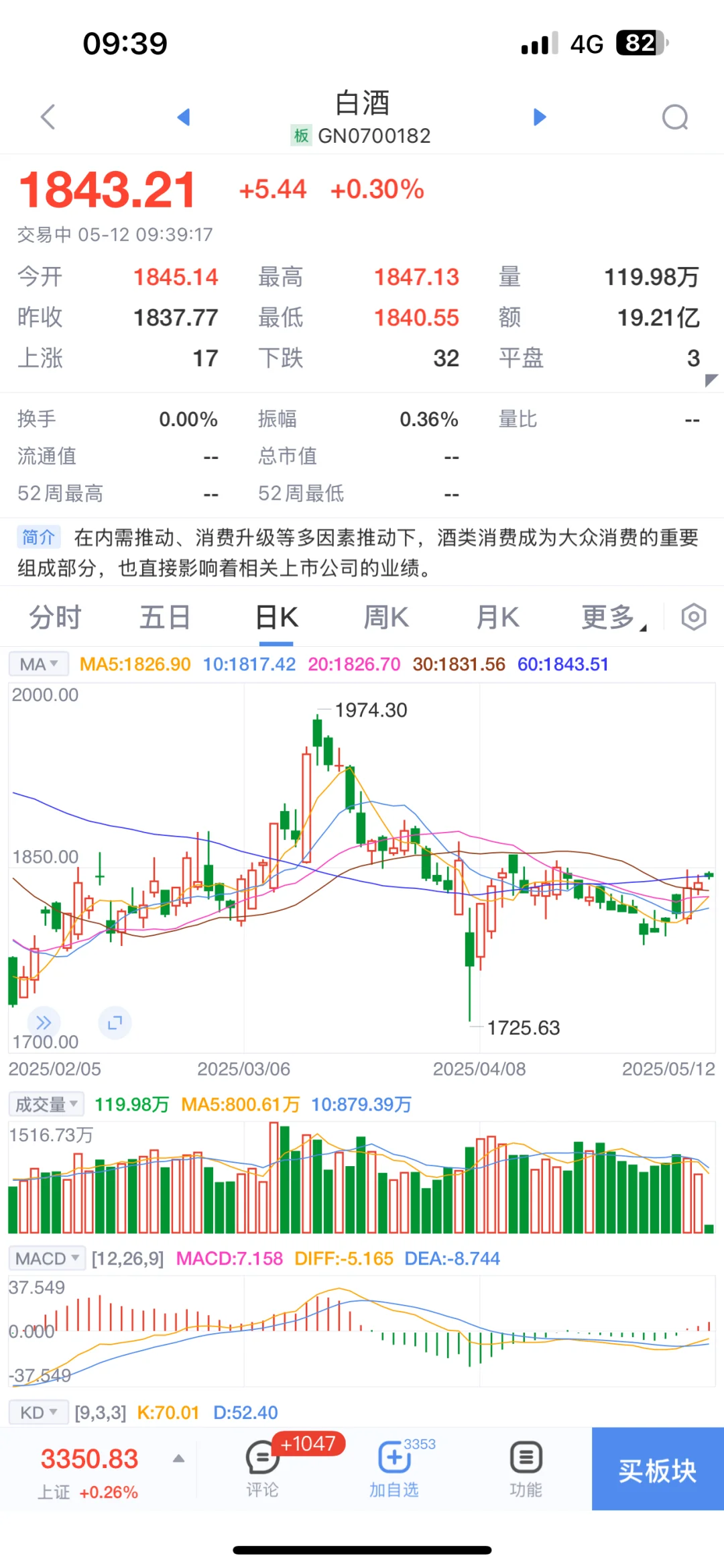 白酒可以考虑