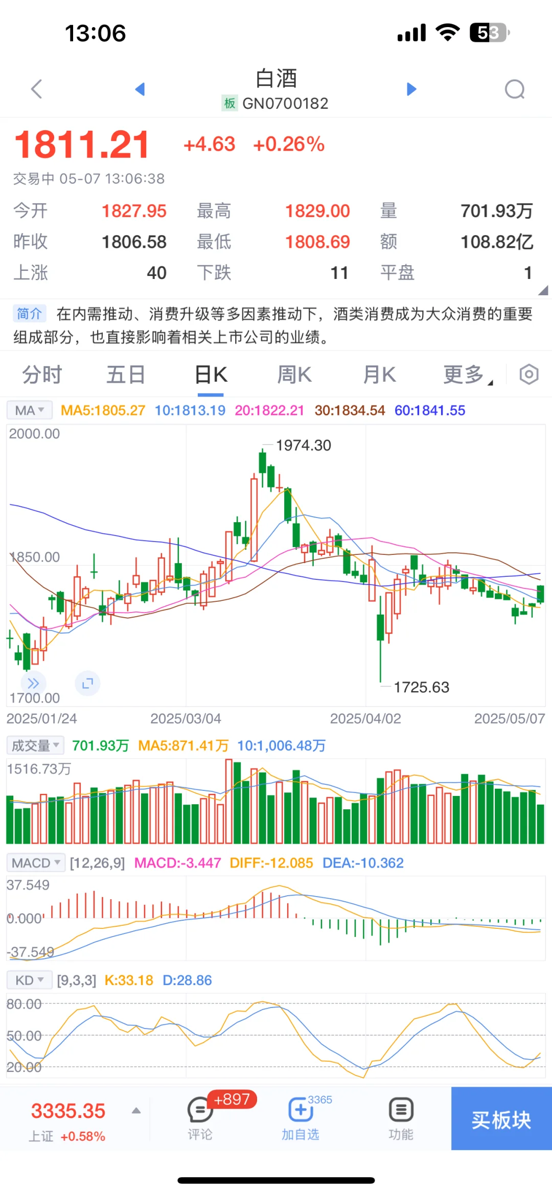 白酒终于涨了