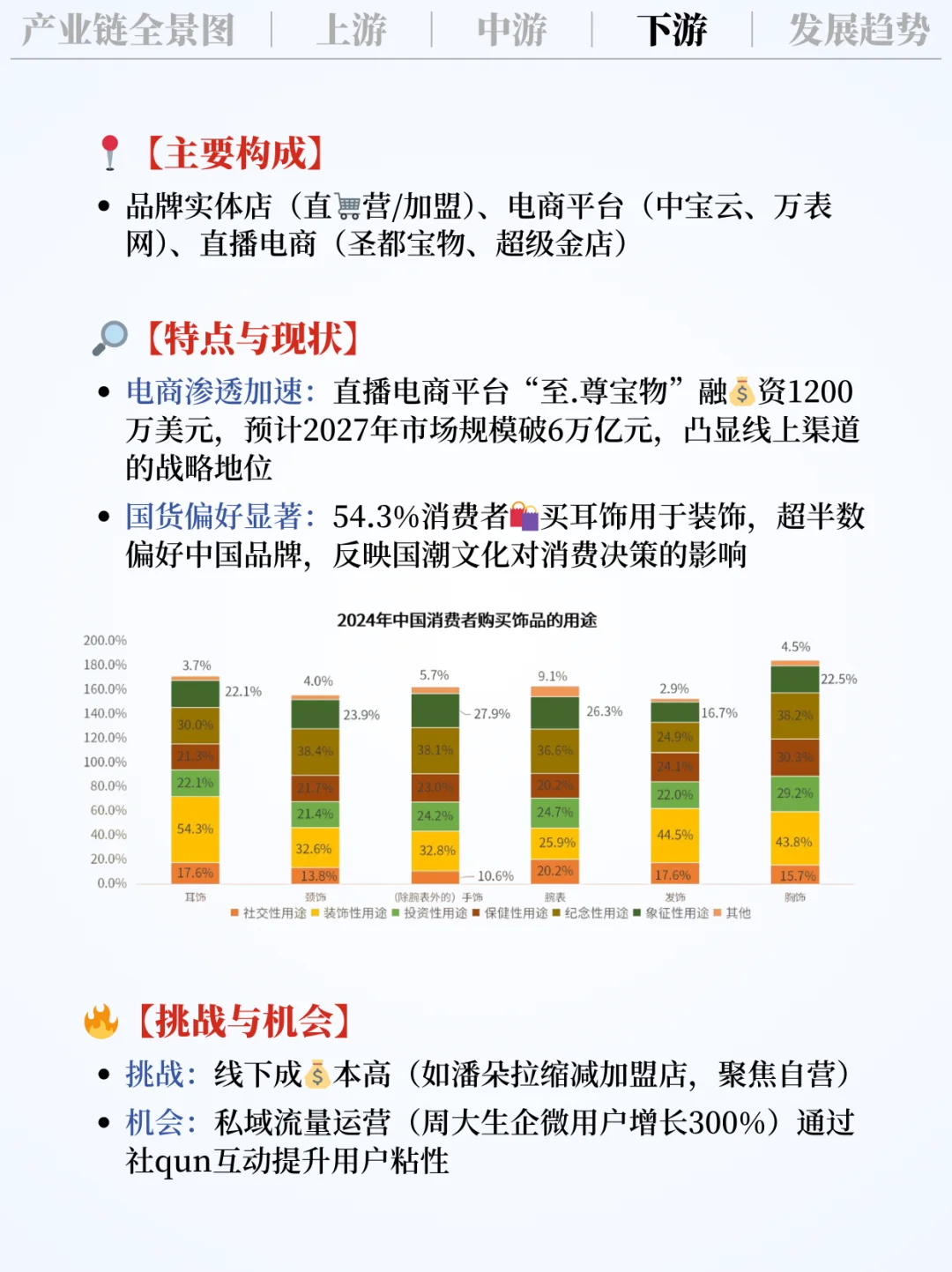 ❗️每天吃透一条产业链|饰品?