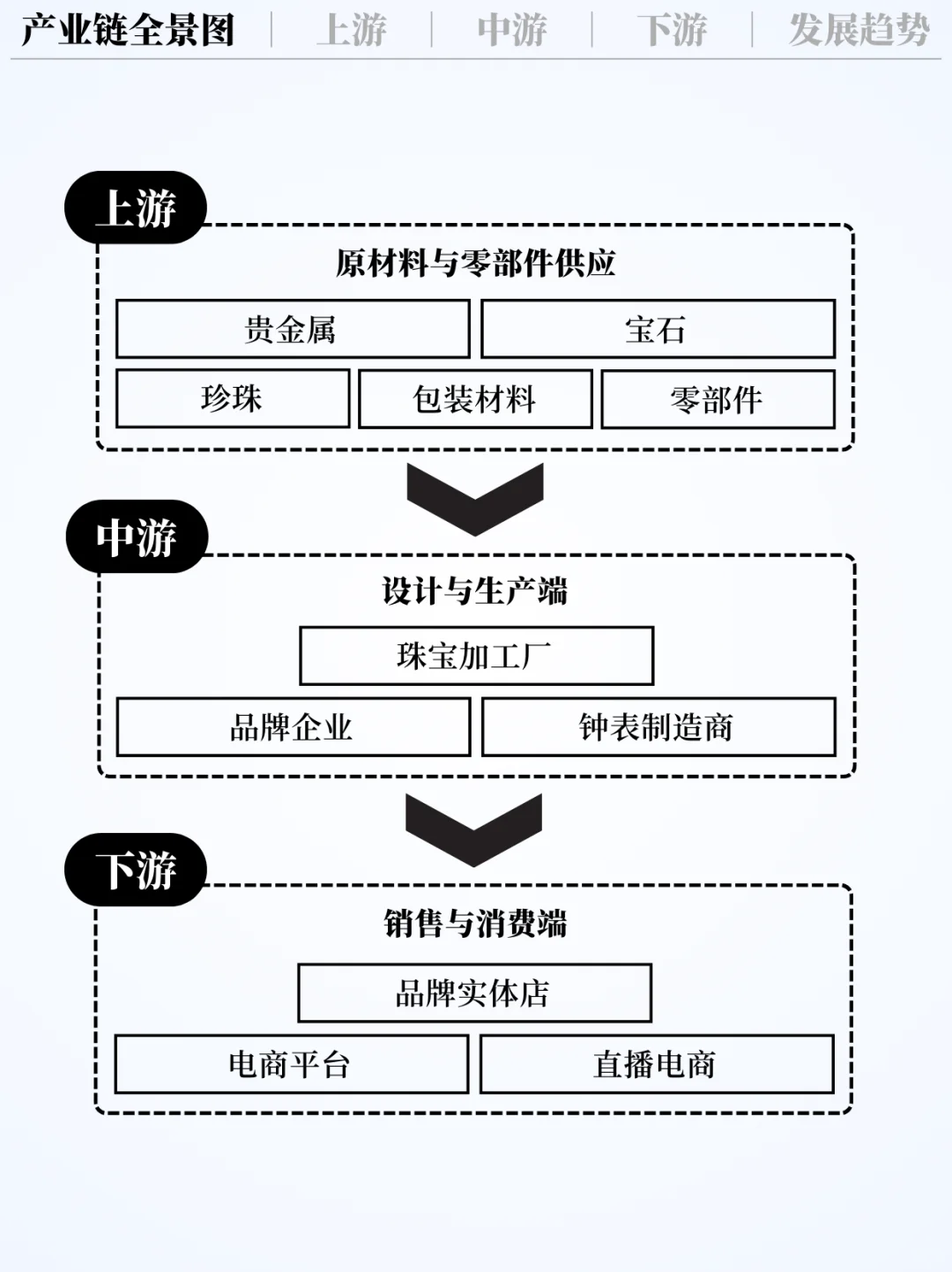 ❗️每天吃透一条产业链|饰品?