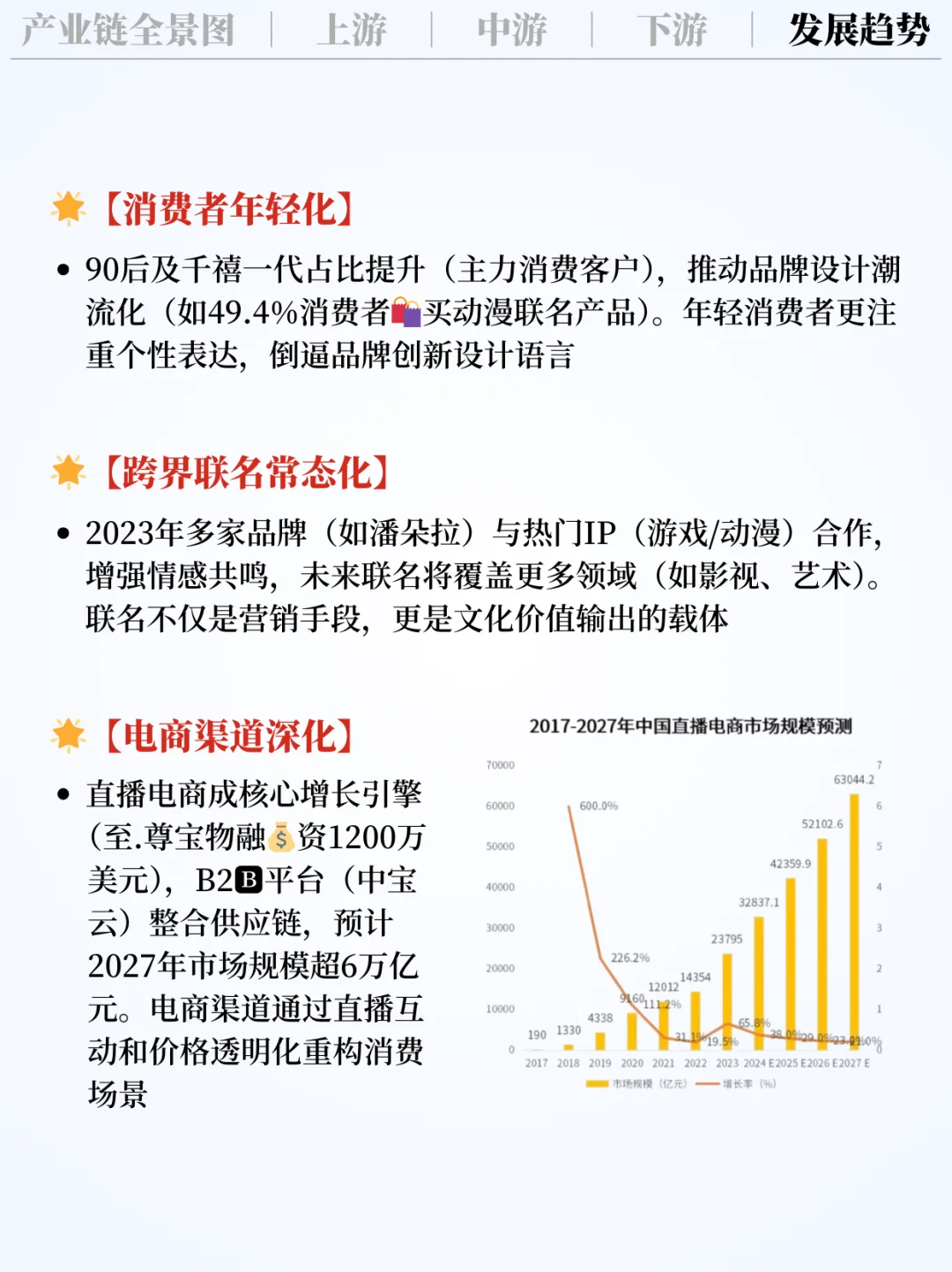 ❗️每天吃透一条产业链|饰品?