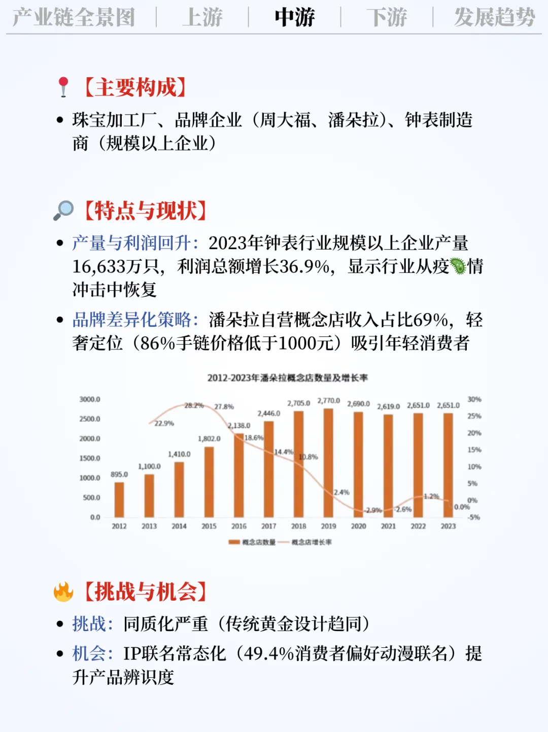 ❗️每天吃透一条产业链|饰品?