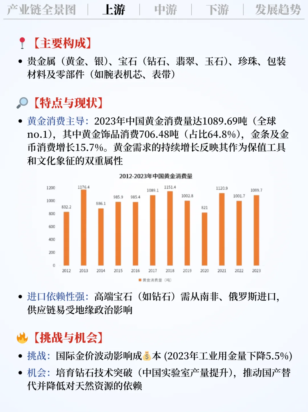 ❗️每天吃透一条产业链|饰品?