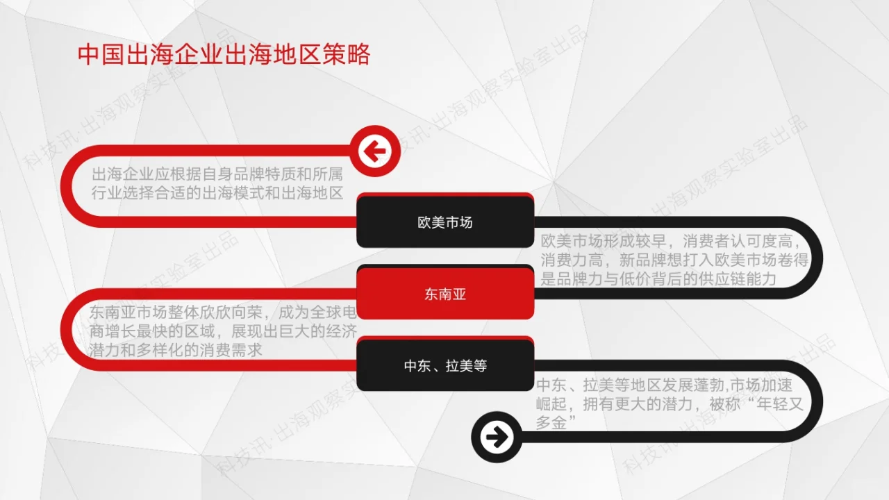 2025中国企业跨境电商行业洞察