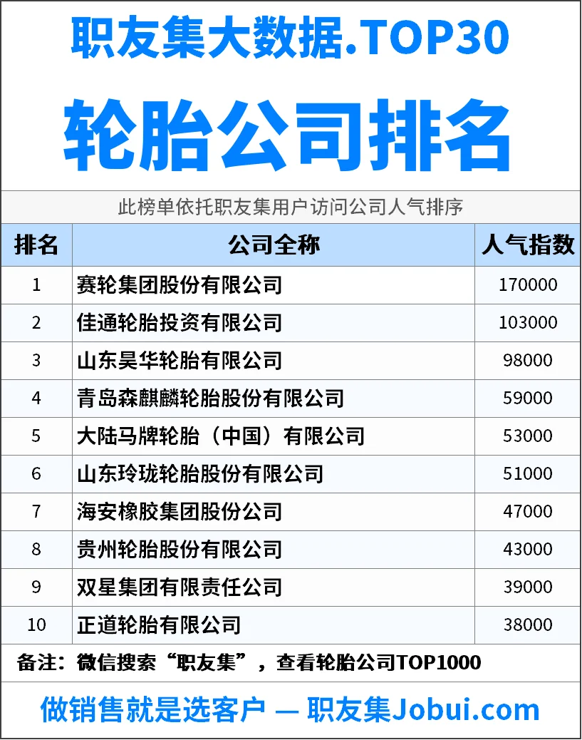 2025年中国‌‌‌轮胎公司排行榜