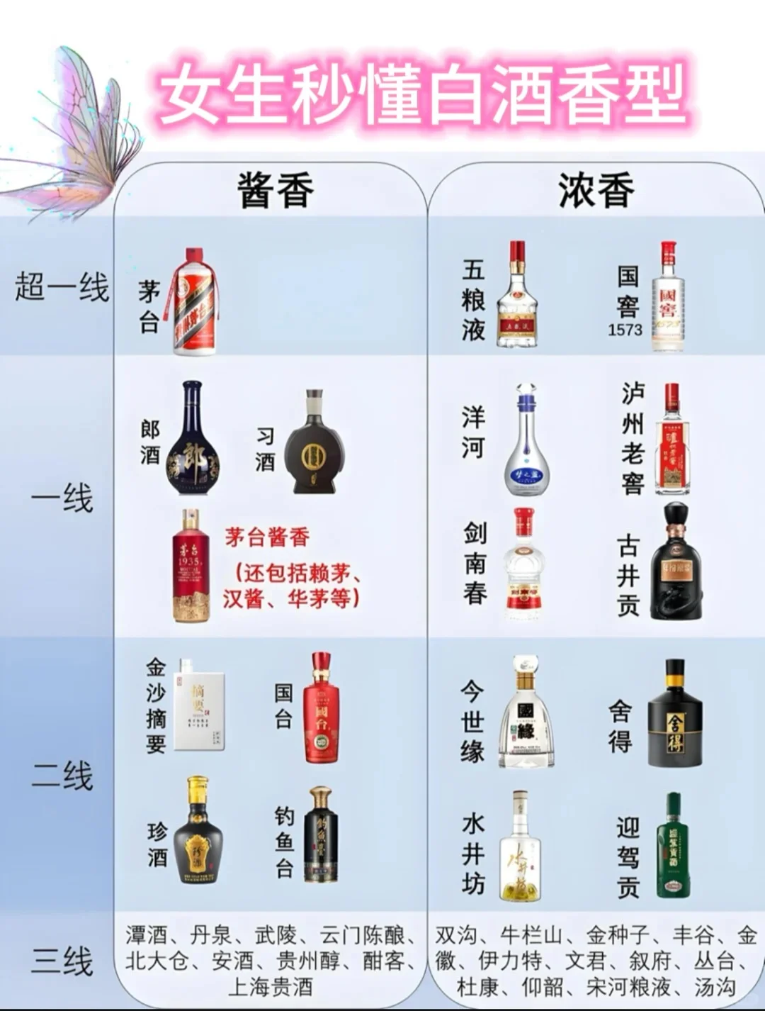 女生秒懂白酒香型.酒局再也不怕插插不上话