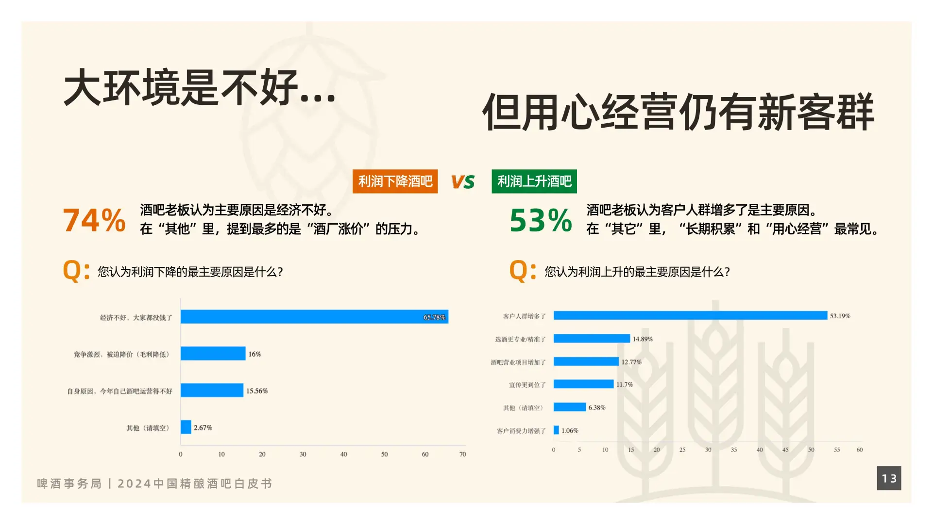 2024中国精酿酒吧行业最新趋势大揭秘