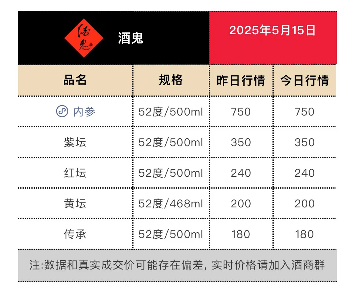 5月15日今日最新茅台行情.