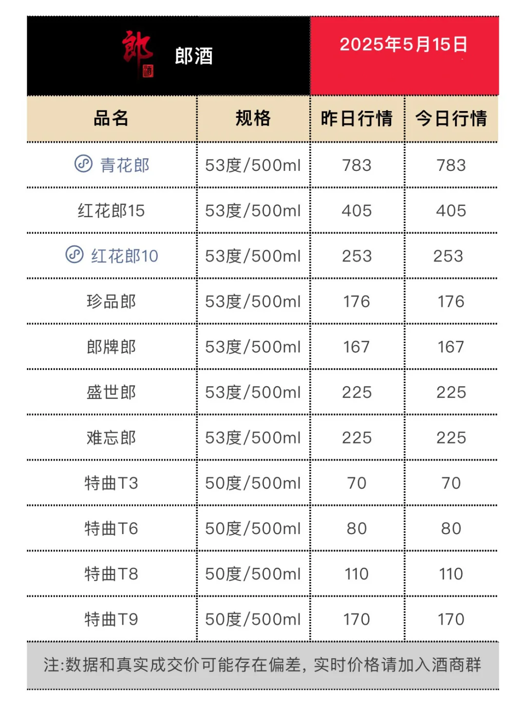 5月15日今日最新茅台行情.