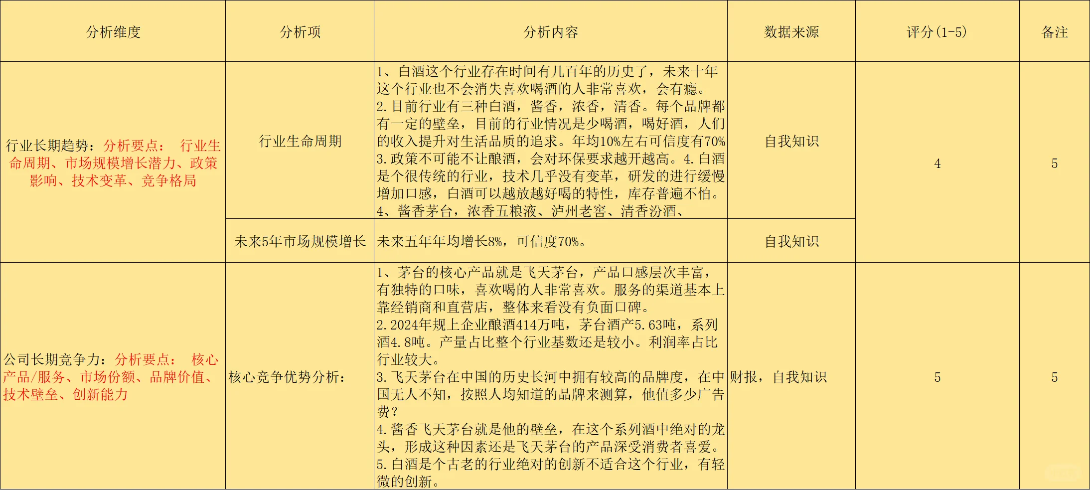 中国上市分析报告之贵州茅台第一期