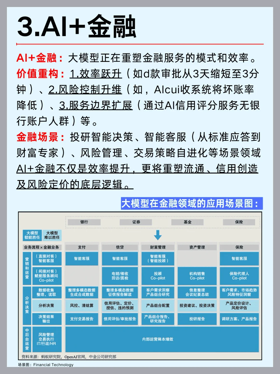 2025年六大AI大模型行业风口解析