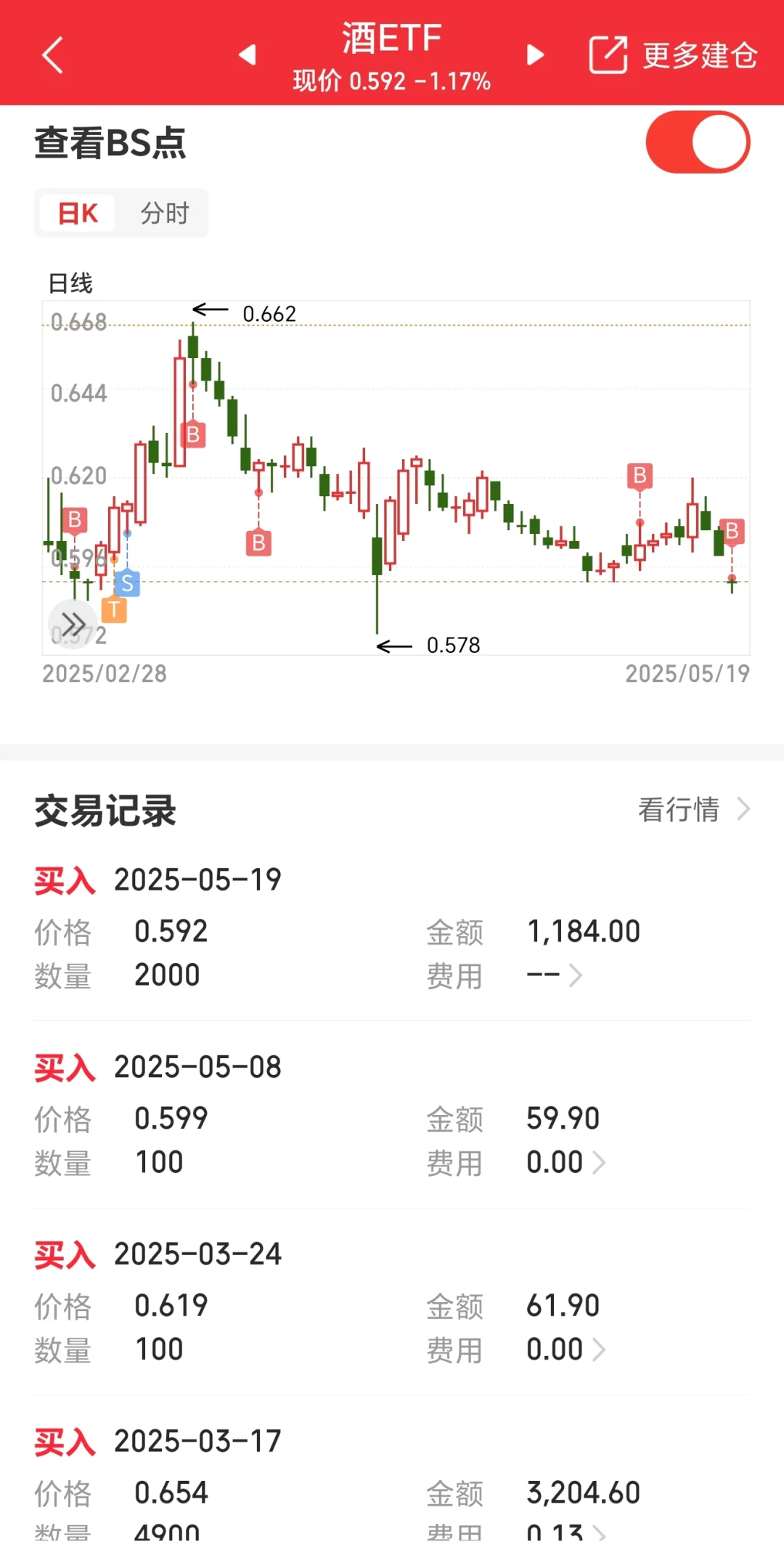 从估值来看,还能投资酒类股票吗?