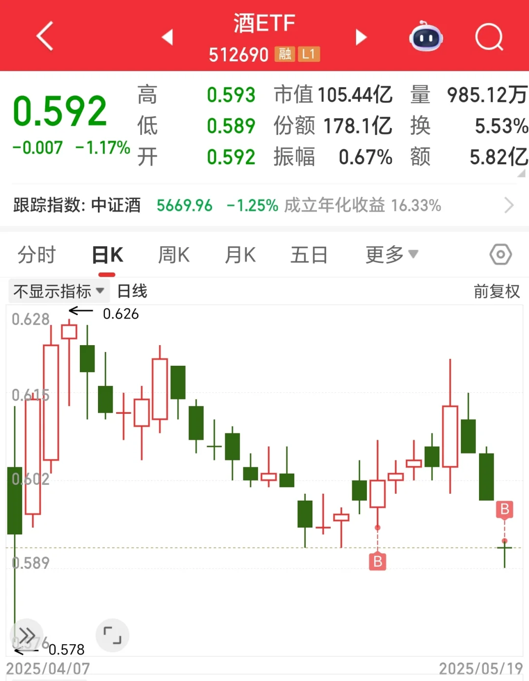 从估值来看,还能投资酒类股票吗?