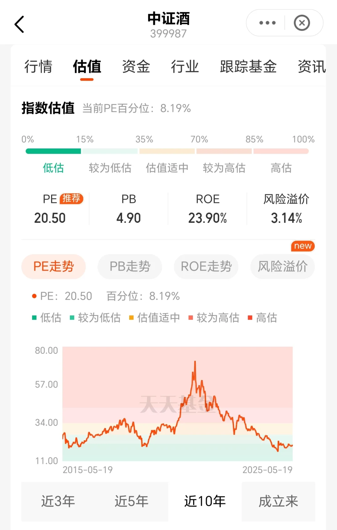 从估值来看,还能投资酒类股票吗?