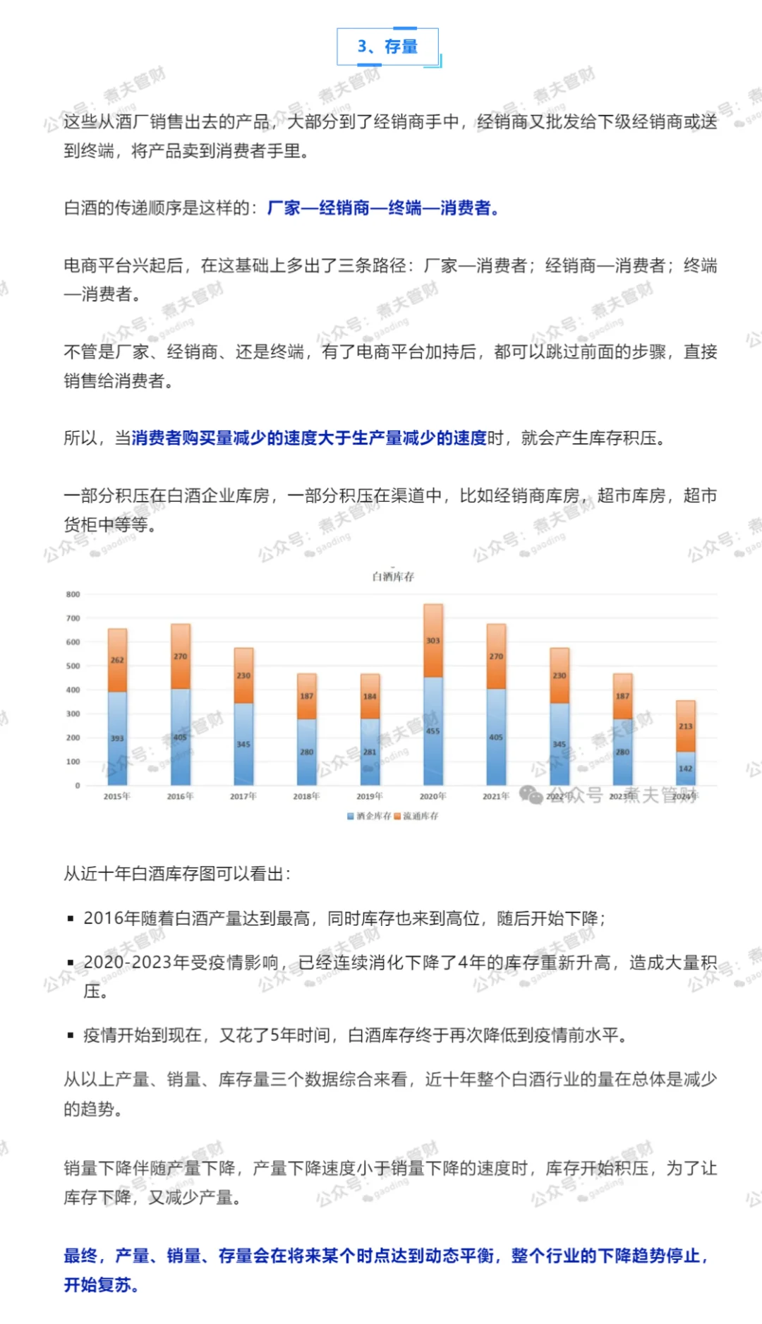 白酒行业现状 底部何时出现？