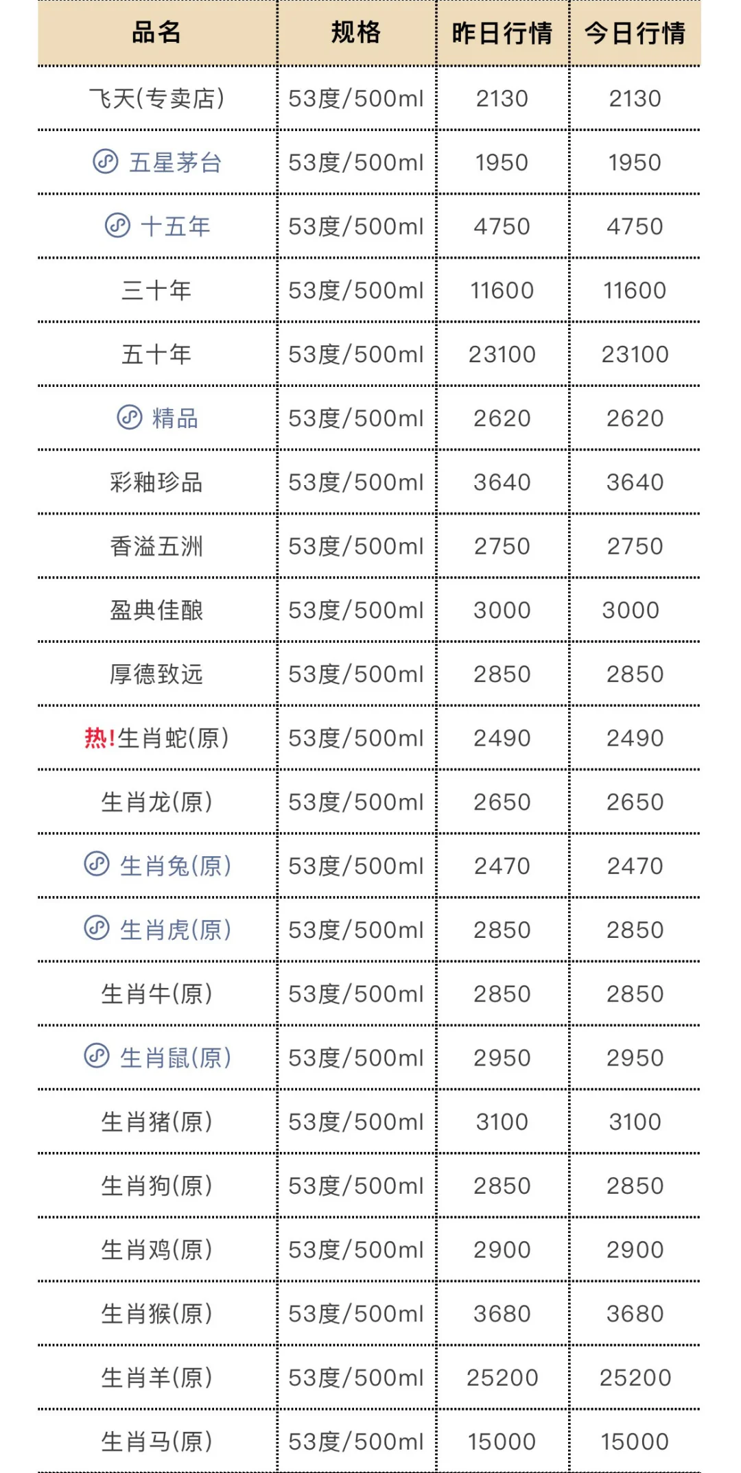 5月21日今日最新茅台行情.