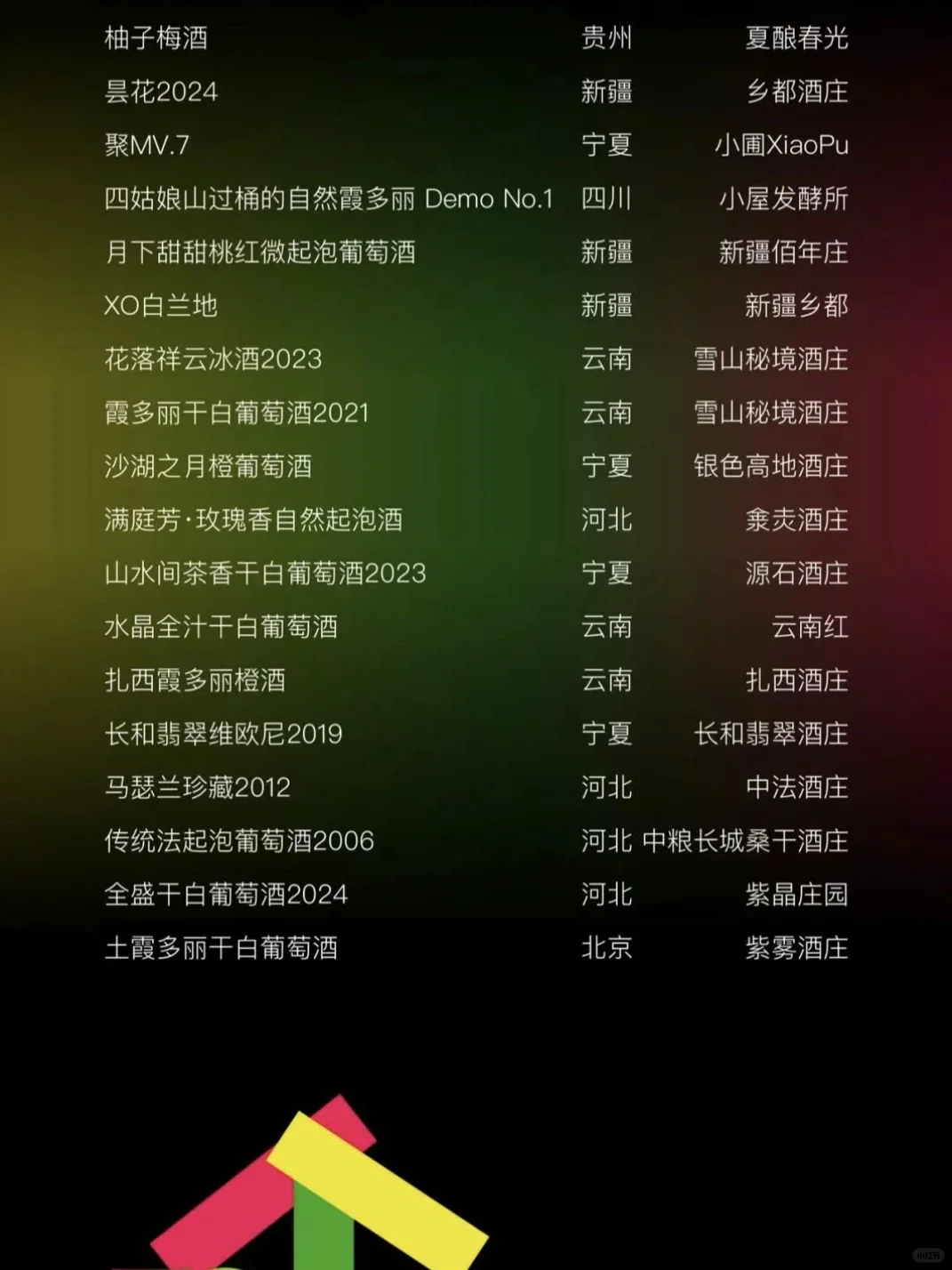 关于为什么我们要做一个中国酒的榜单