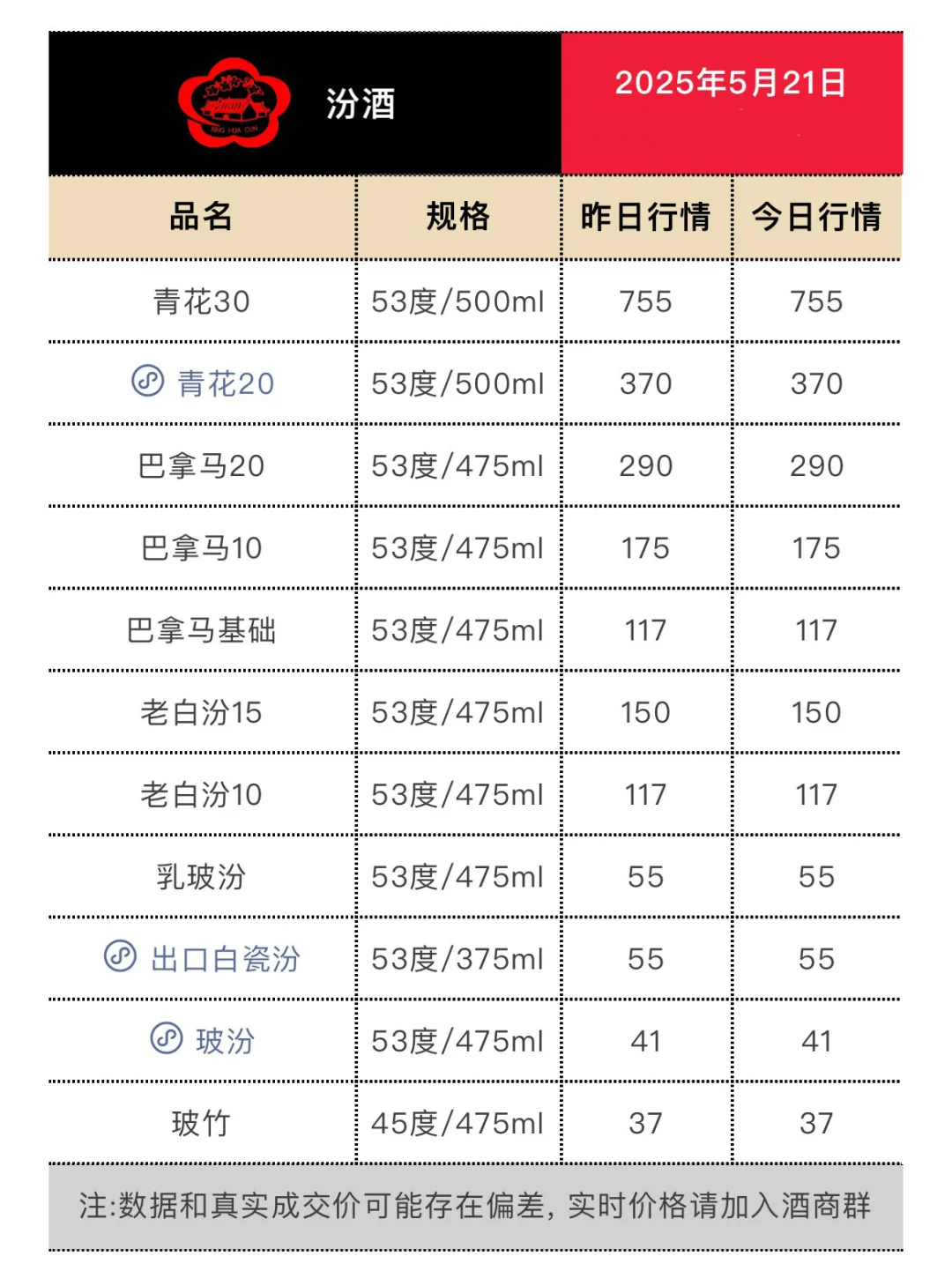 5月21日今日最新茅台行情.