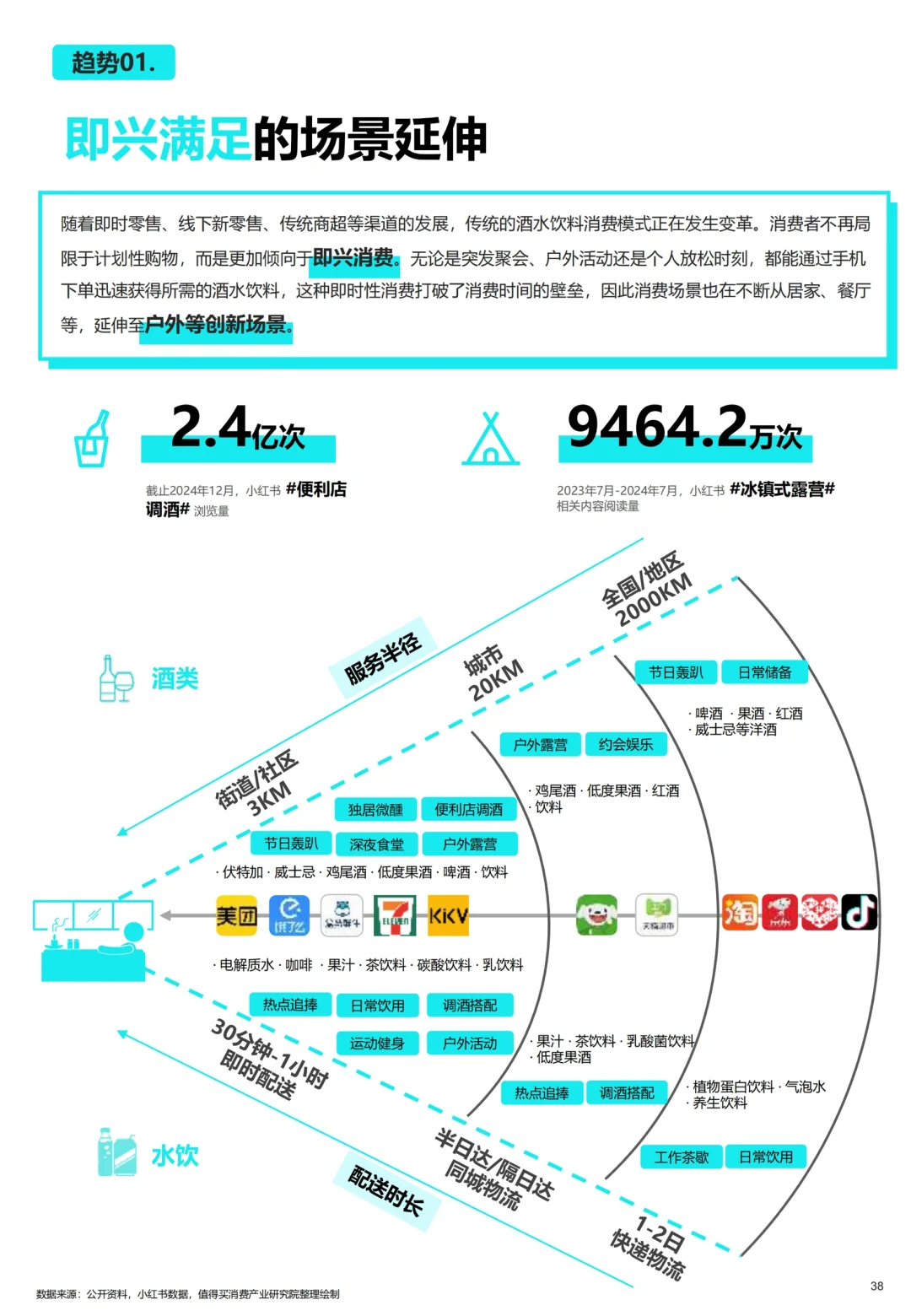 2025消费者生活方式演进趋势：酒水饮料篇