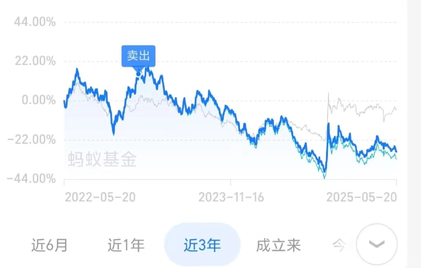 今日开始布局,浅谈一下白酒