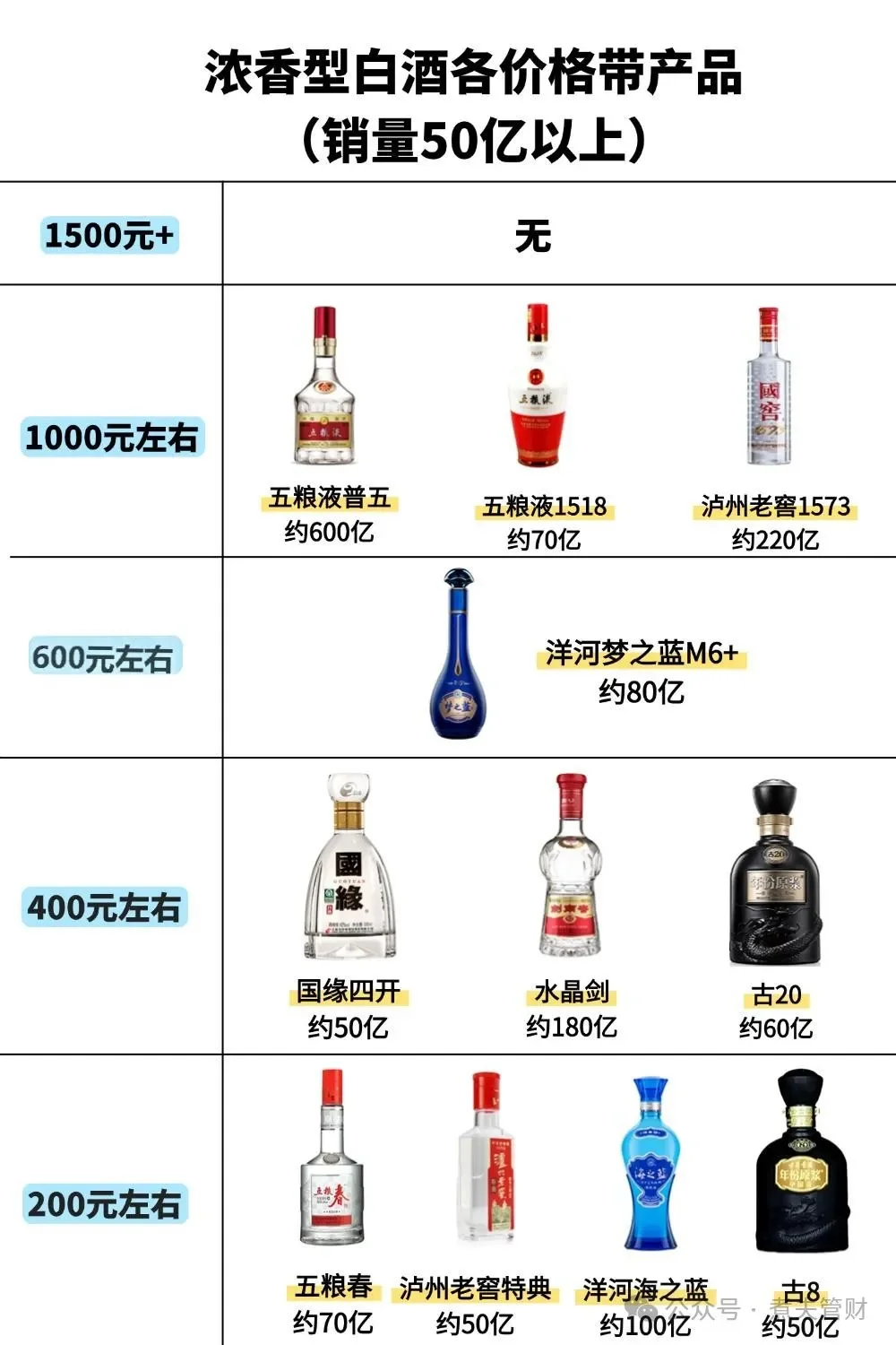 浓香白酒股,保守派:五泸,激进派:古今