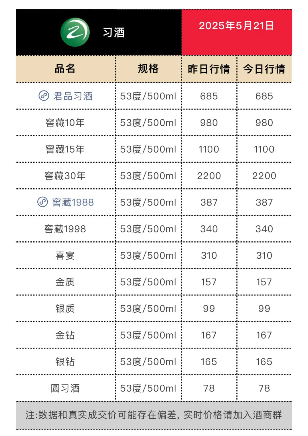 5月21日今日最新茅台行情.