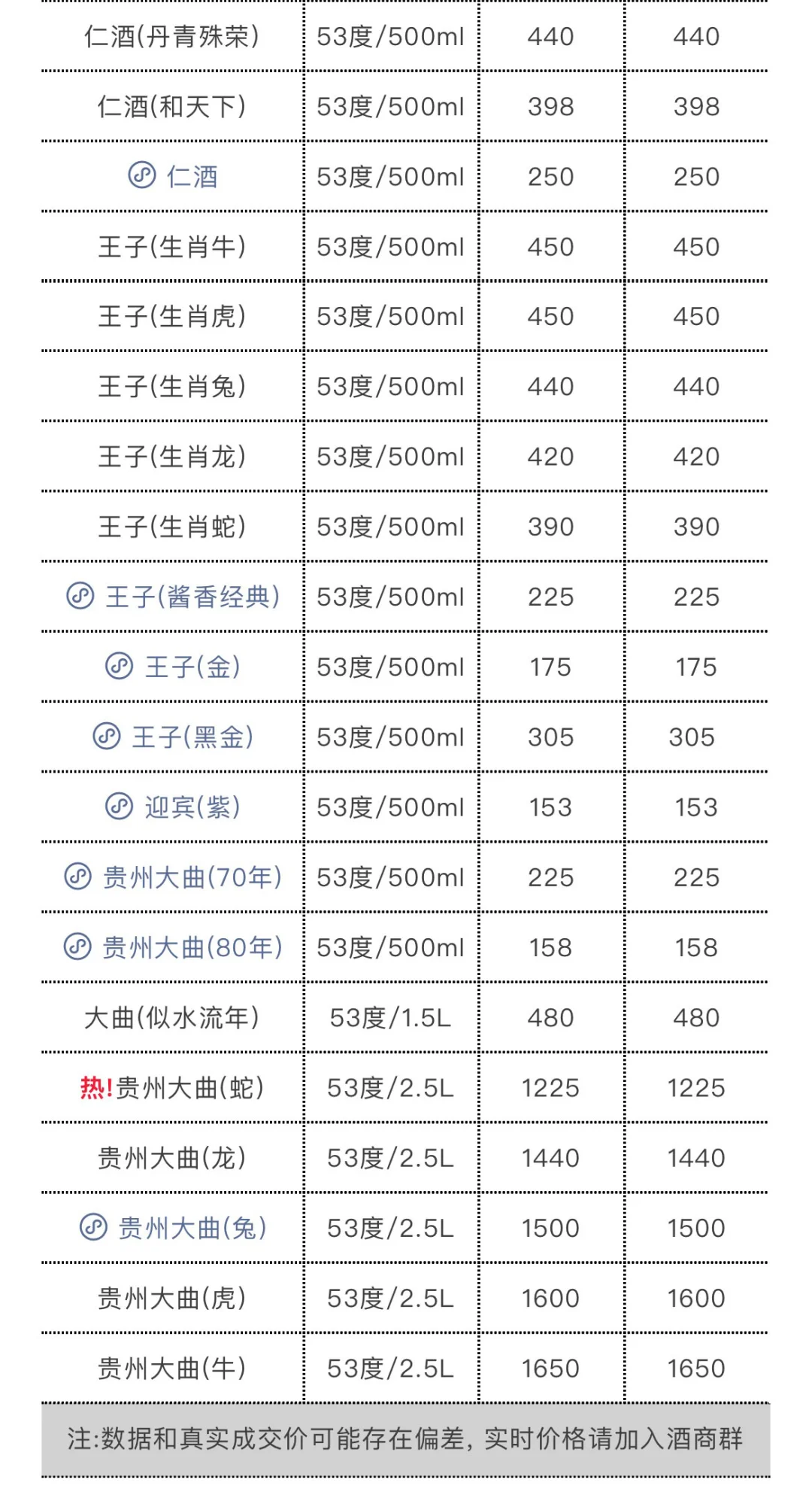 5月17日今日最新茅台行情.