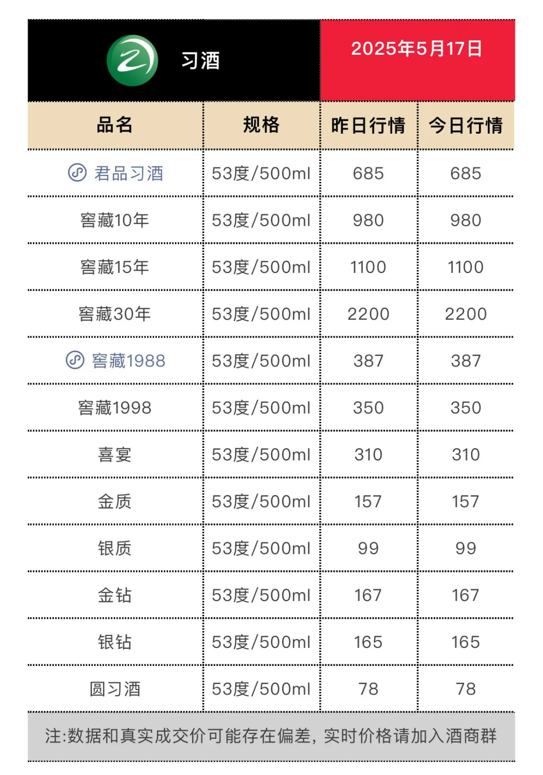 5月17日今日最新茅台行情.