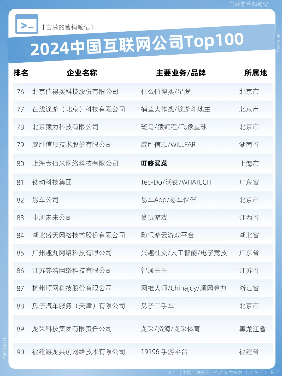 中国互联网公司Top100