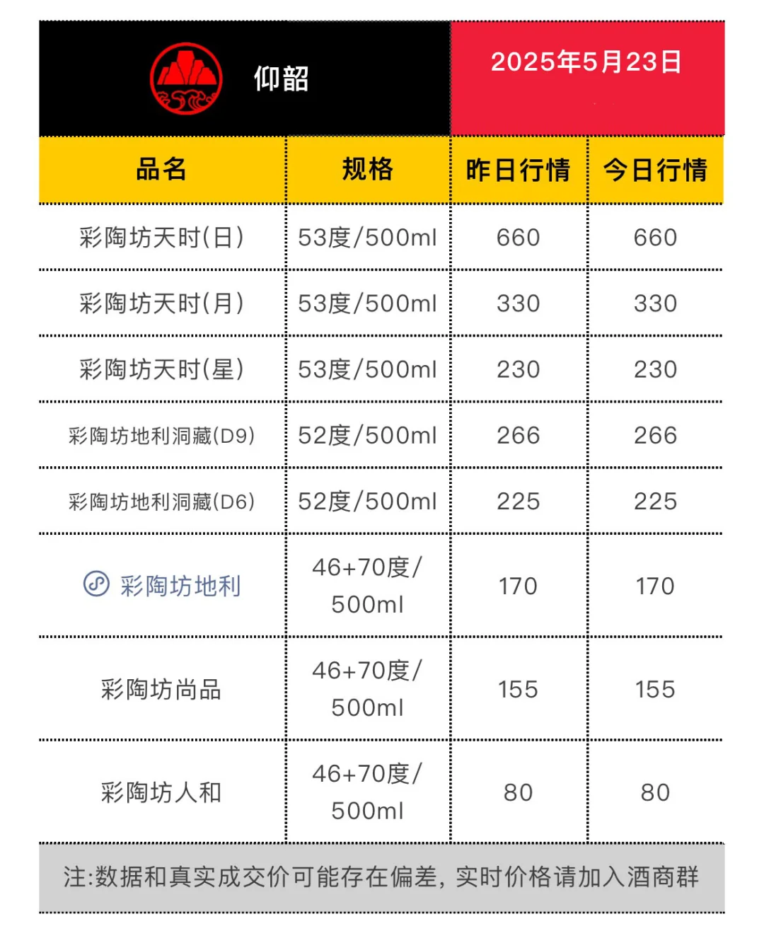 5月23日今日最新茅台行情.
