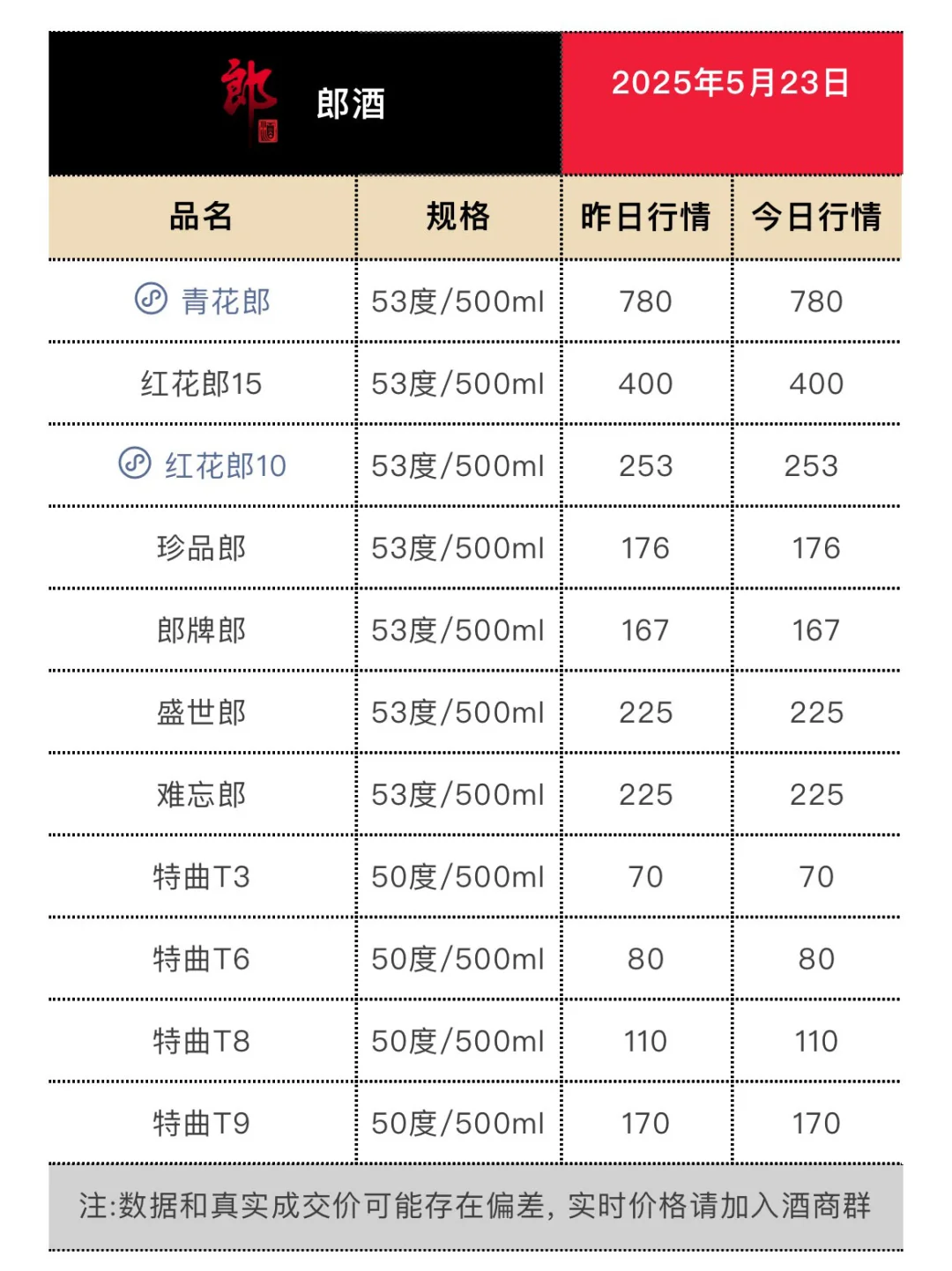 5月23日今日最新茅台行情.