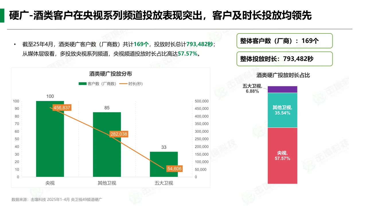2025年1-4月酒类行业趋势快报