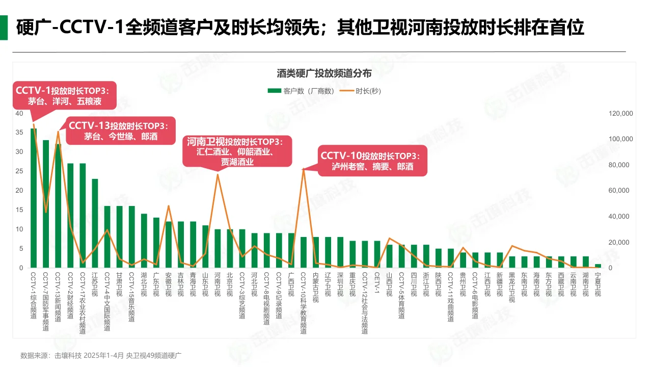 2025年1-4月酒类行业趋势快报