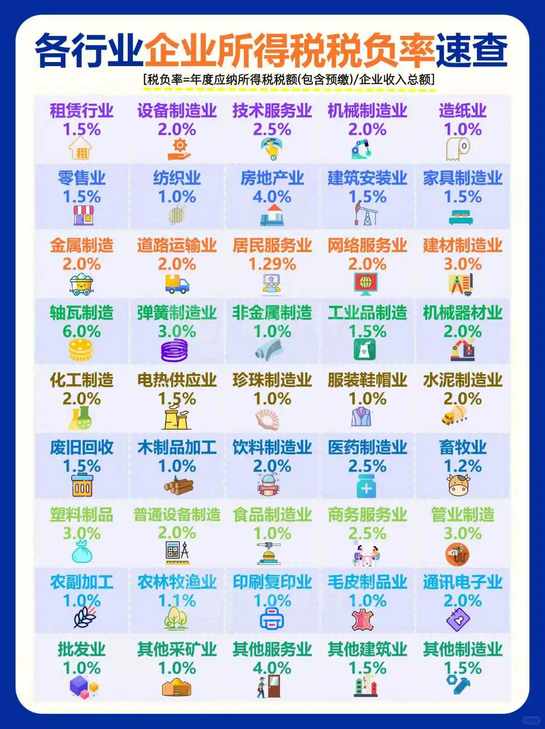 各行业企业所得税税负率速查