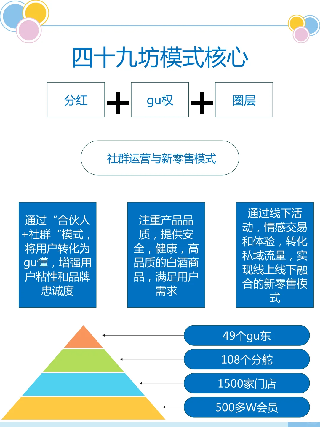 酒水行业的爆发引领者？四十九坊的秘密！