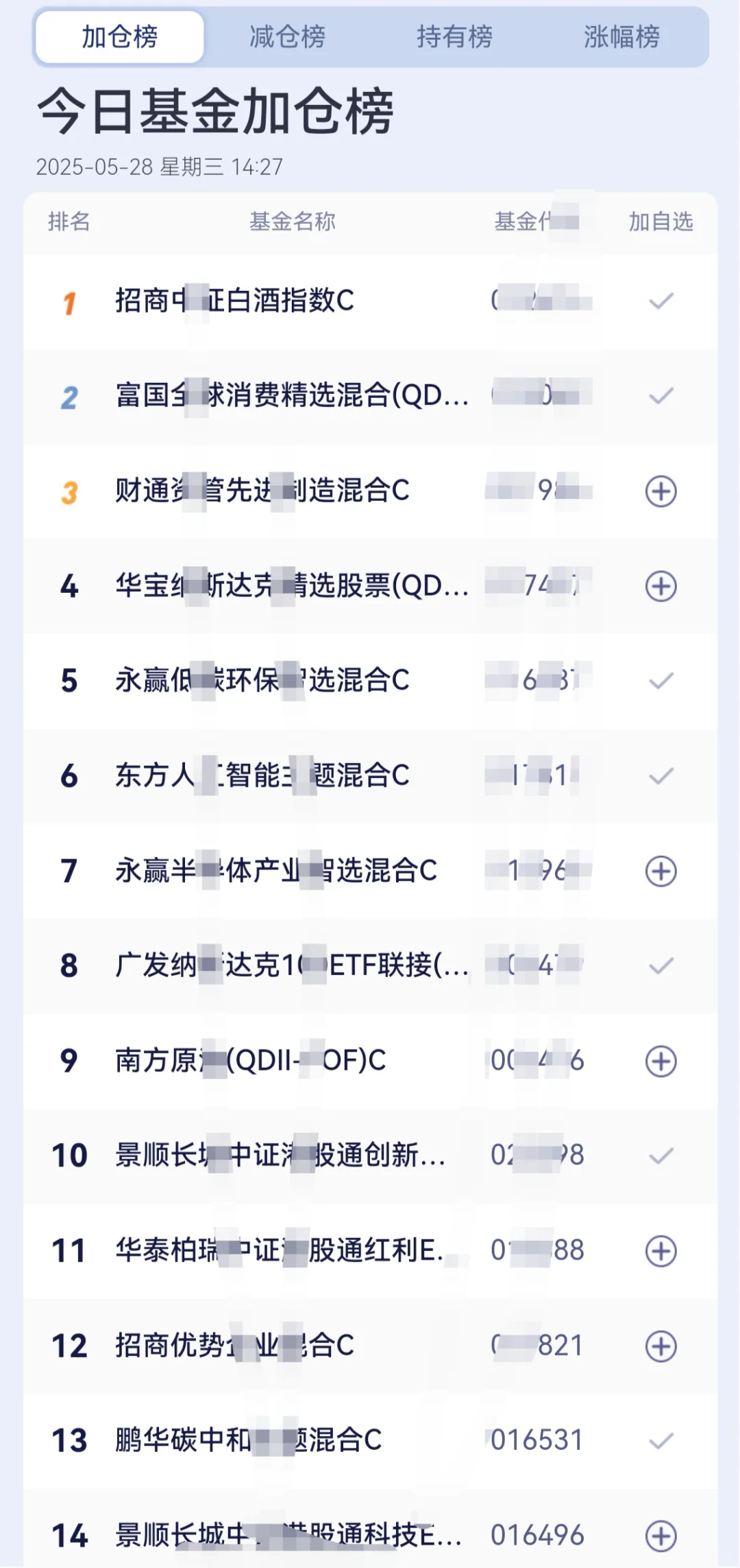 （5.28）科技阴跌不止，白酒十连阴