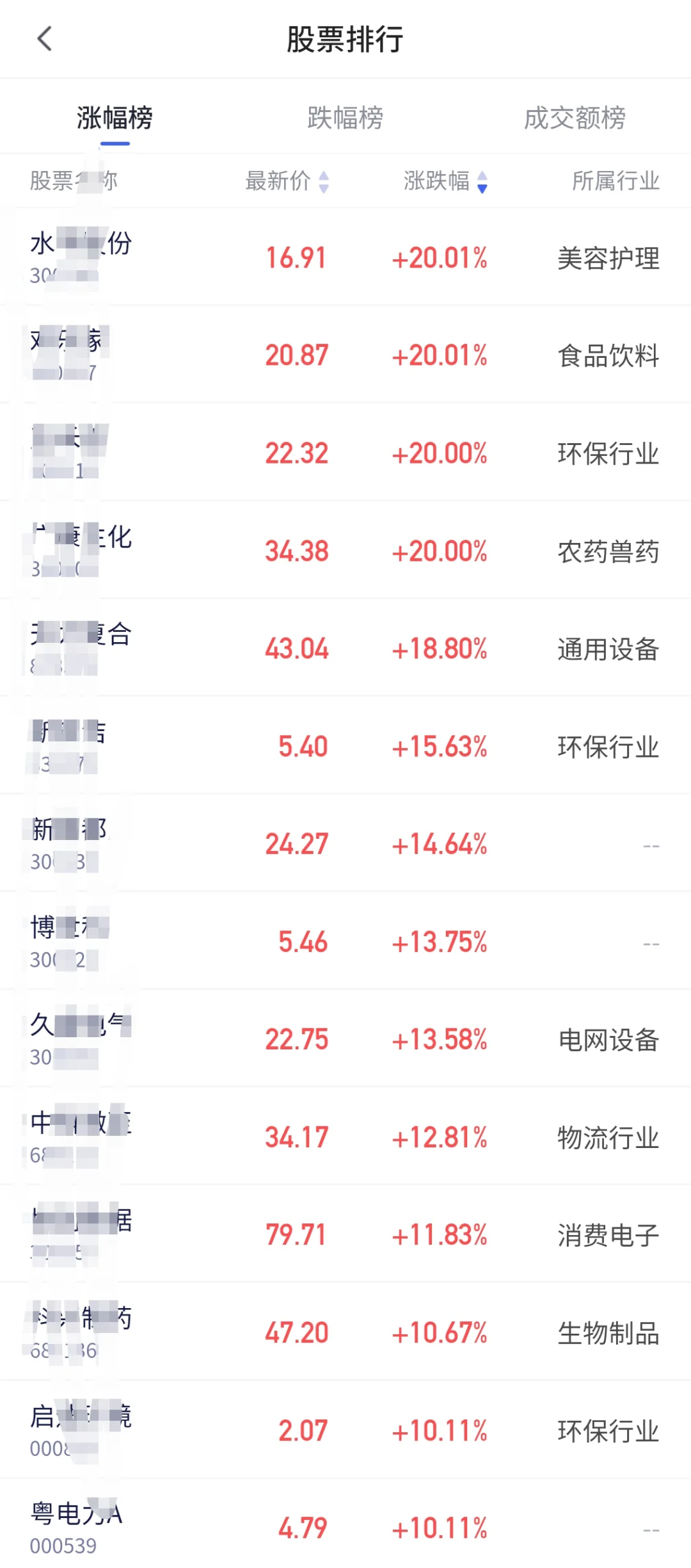 （5.28）科技阴跌不止，白酒十连阴