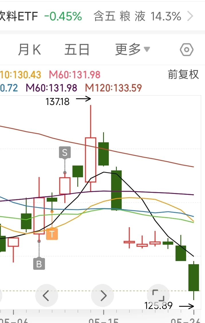 白酒机会要出现了！