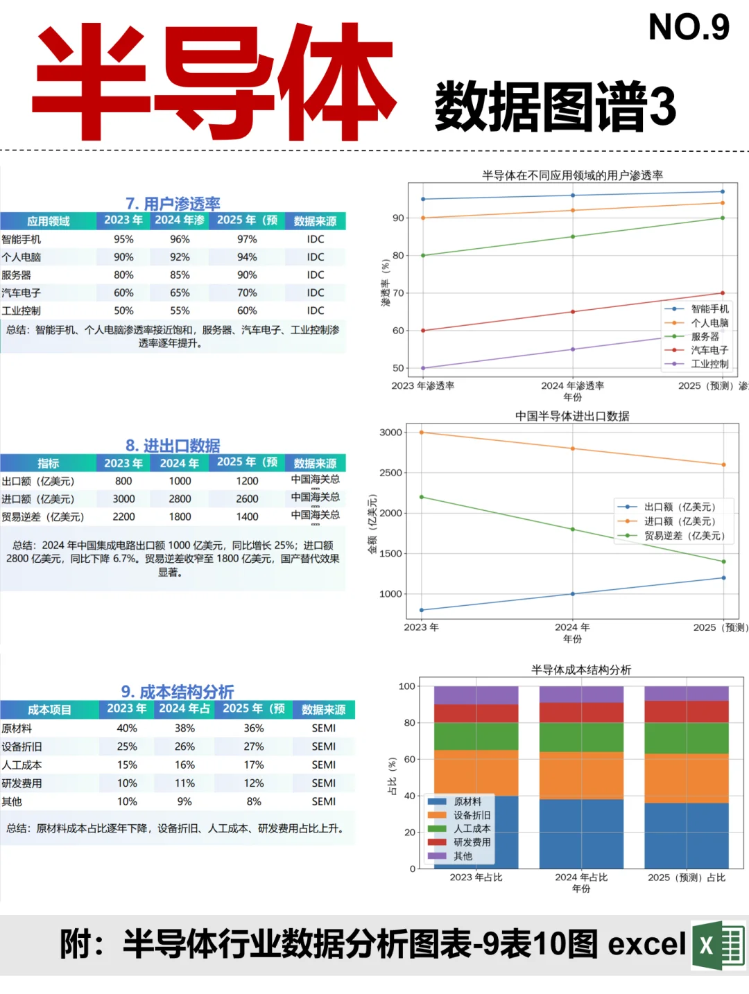 半导体 全景图谱~1天1个产业链拆解